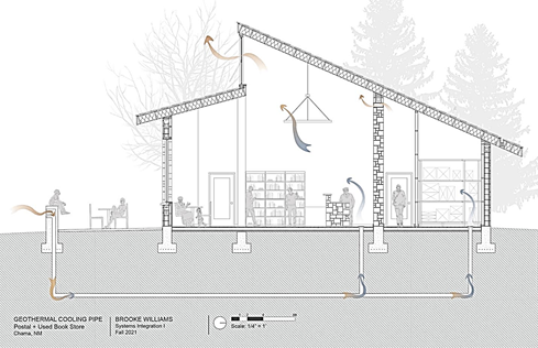 Arrows show the flow of air through a geothermal cooling pipe into the interior space and out through a clerestory window. 