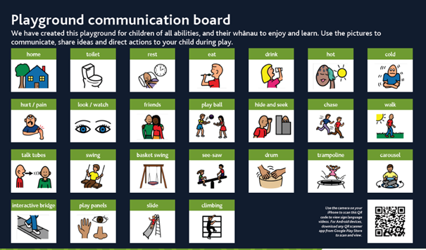 Image of the Playground communication board created for Te Pua Keith Park. Included are commonly used communication requests such as: home, toilet, eat, as well as playground specific requests such as: swing, slide, carosel.